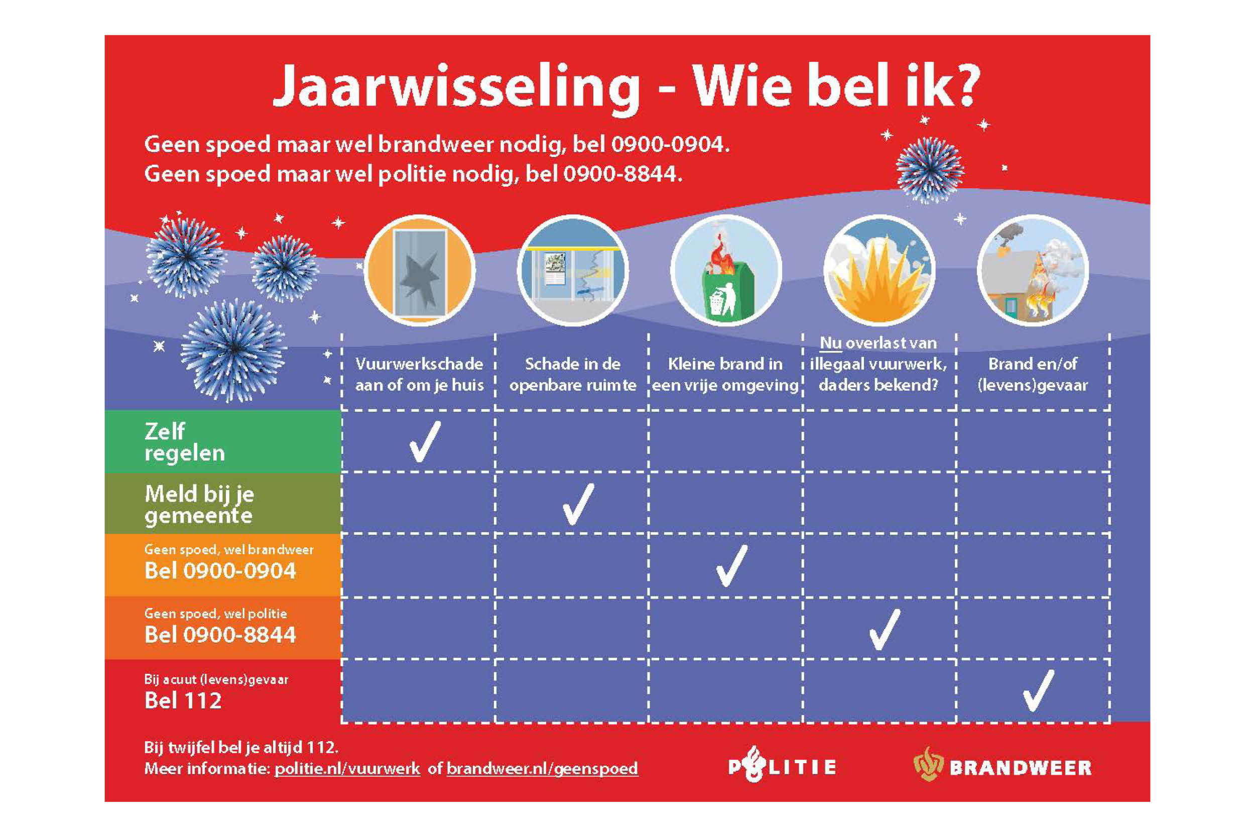 Wie bel ik tijdens de jaarwisseling - infographic