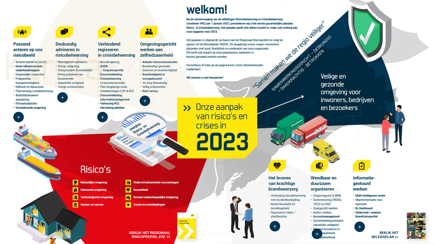 Risico en Crises Aanpak 2023