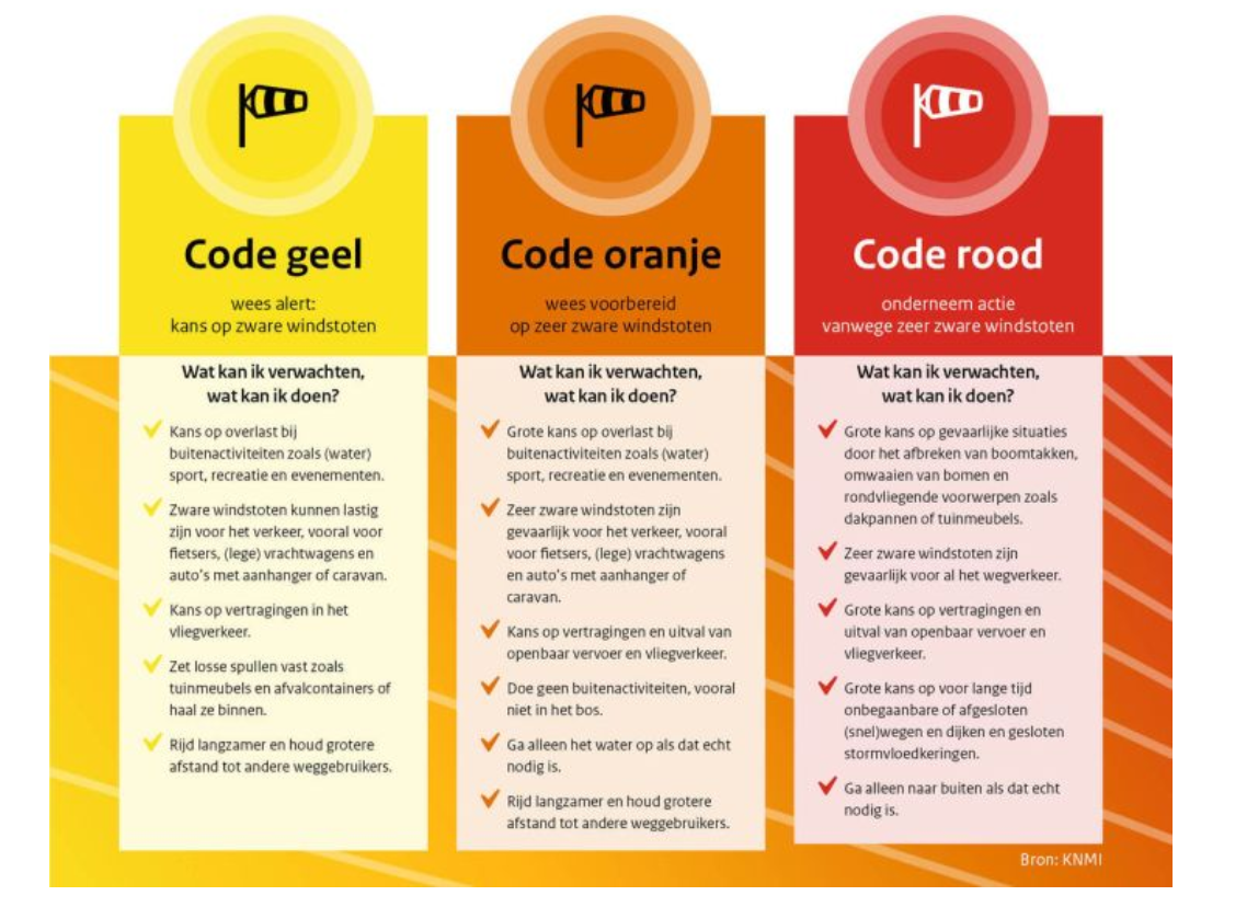 code geel, oranje, rood